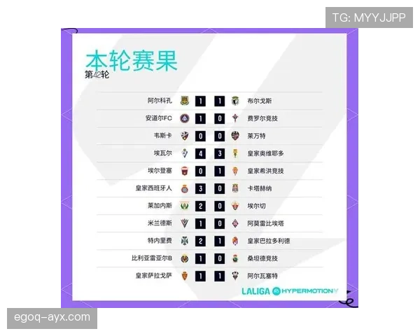 西乙联赛最新赛况与积分榜