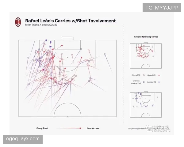 莱奥高光与低谷并存的稳定性分析